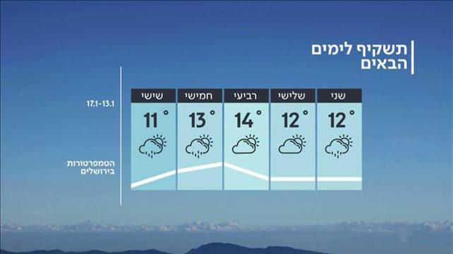 התחזית 12.1.20