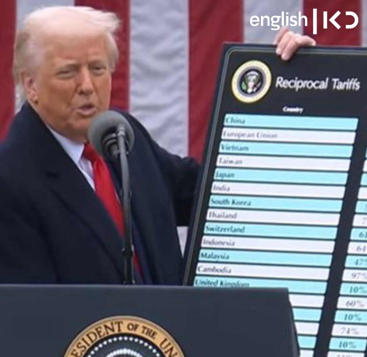 How will Trump's tariffs impact on Israel?