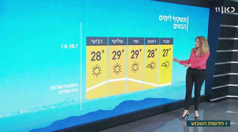 הטמפרטורות מחר – מתחת לממוצע, ייתכן טפטוף בצפון