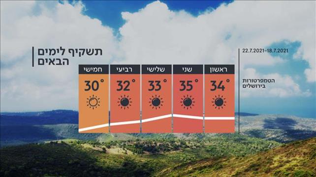 התחזית 17.06.21