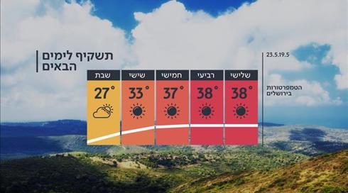 התחזית: גל החום נמשך – ומתחזק