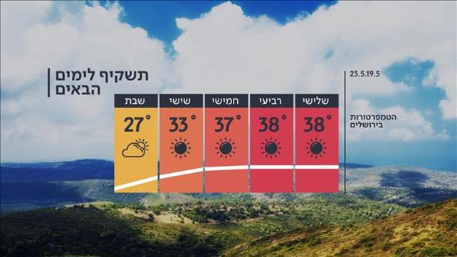 התחזית 18.05
