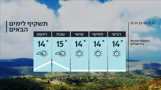 התחזית  17.01.23