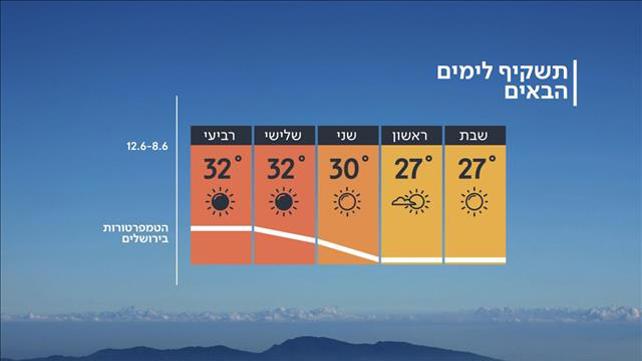 התחזית 07.06.19: חג שבועות לא חם מדי