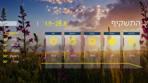 התחזית 27.08.25