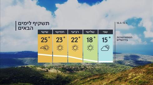 התחזית: התחממות הדרגתית לאורך השבוע