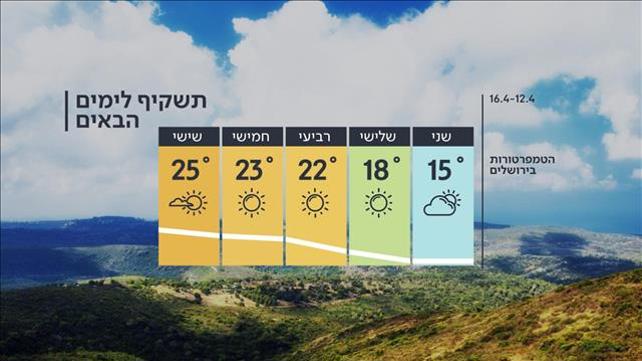 התחזית 11.04.21