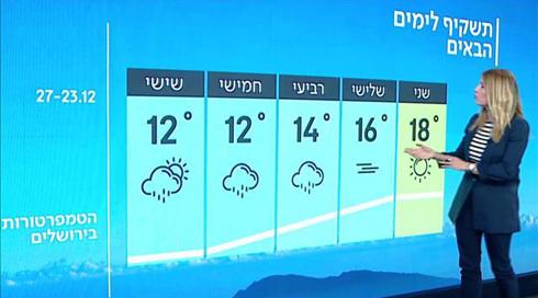 תחזית מזג האוויר: ממשיך להיות חם - אך באופק רואים גשם
