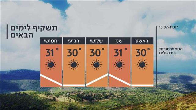 התחזית 10.07.21: בלי שינוי בטמפרטורות