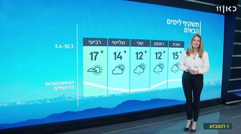 התחזית: מזג האוויר ימשיך להיות סוער