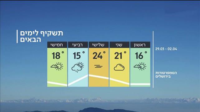 תחזית
