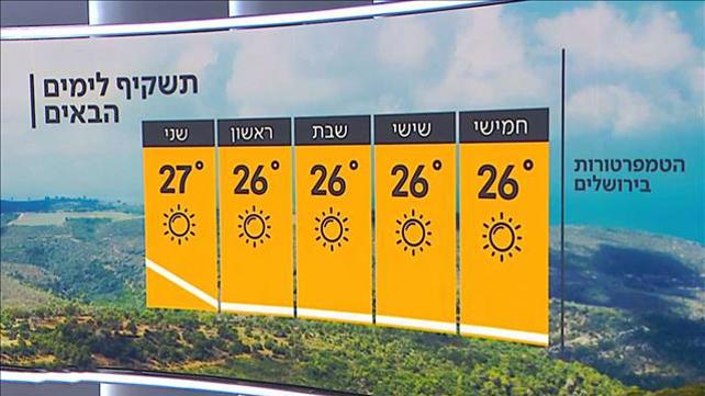 התחזית 02.06.21: טמפרטורות נמוכות מהרגיל לעונה