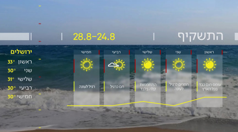 התחזית 23.08.25