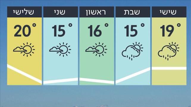 תחזית 26.3.20
