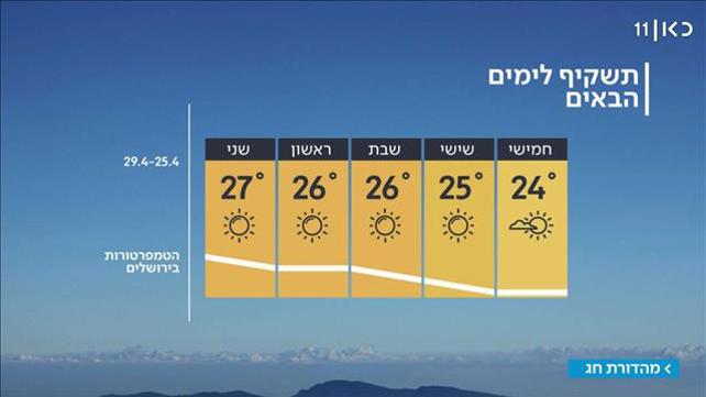 התחזית: חג שני של פסח – בלי שינוי