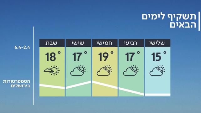 התחזית 2.4