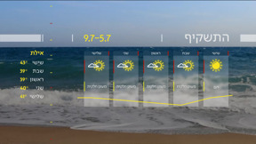 התחזית 04.07.24