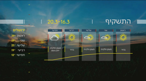 התחזית 15.03.25: מחר ובשני יתחמם ואפילו יהיה שרבי
