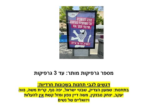  שילוט שאוסר על פרסום תמונת נשים בחלק מתחנות הרכבת הקלה בירושלים 