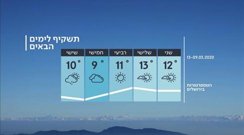 התחזית 08.03.20: חם מהרגיל בעונה