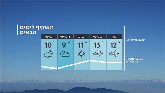 תשקיף 