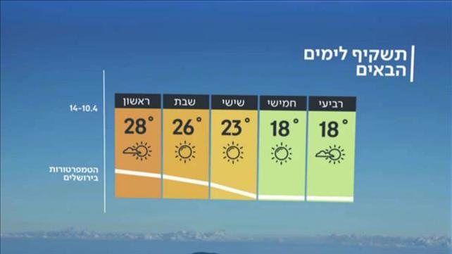 תחזית מזג האוויר 09.04