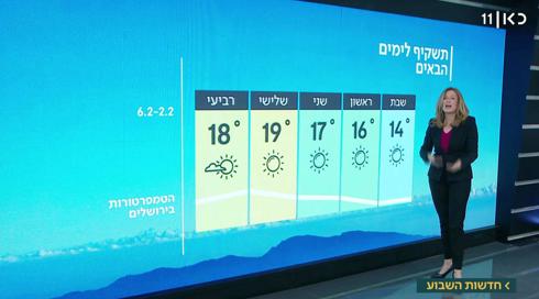 התחזית: מתחיל להתחמם