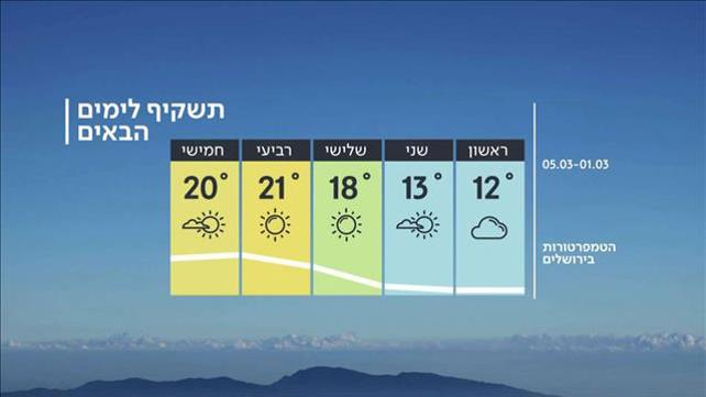תחזית