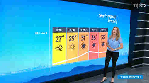 התחזית: עומס חום כבד בימים הקרובים