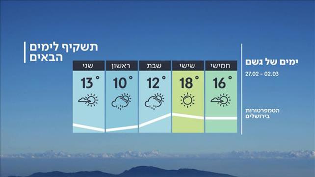 התחזית 26.02: ההתחממות ממשיכה