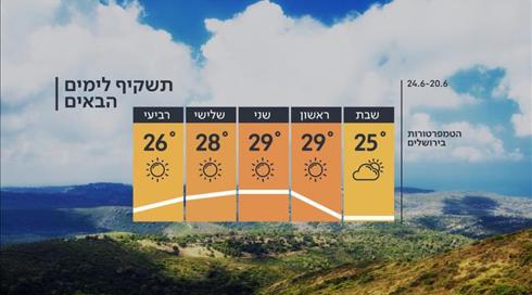 התחזית: סיכוי לגשם קל בצפון ובמרכז
