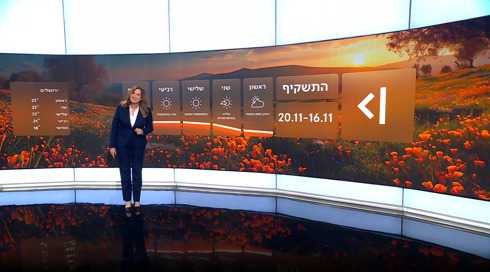 לקראת התחממות: התחזית 15.11.25
