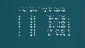 משחק השבת | עונה 86/87, מחזור 04