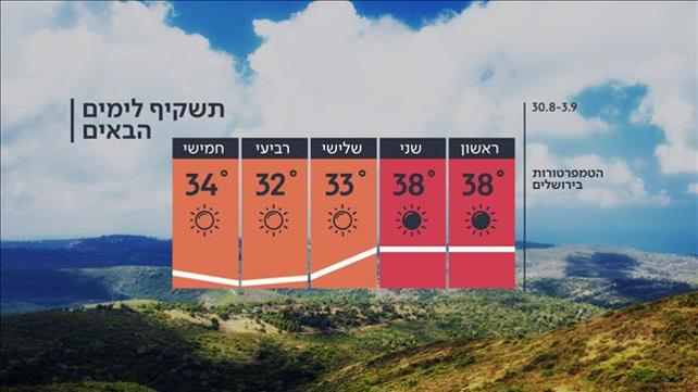 תשקיף תחזית 29.08.2020