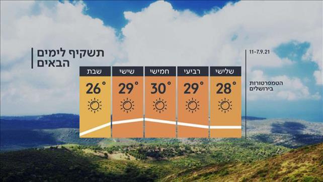 תחזית 06.09.21